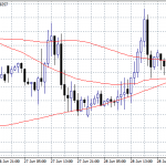 GBPUSD At 6 Days Low After Worst PMI Figure