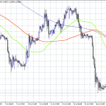 GBPUSD: UK CPI at 2.0% (year over year) in June, Match Estimates