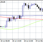 GBPUSD: United Kingdom Public Sector Net Borrowing came in at £6.5B topping