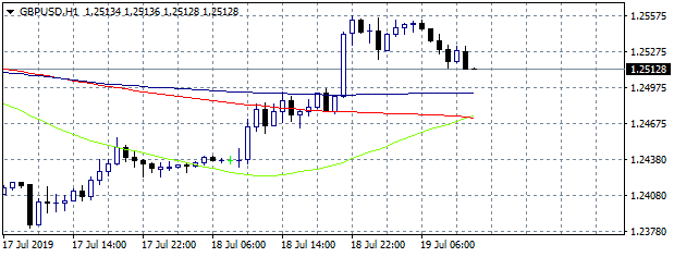 GBPUSD: United Kingdom Public Sector Net Borrowing came in at £6.5B topping