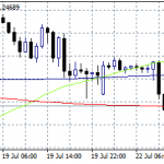 GBPUSD: Foreign Office Minister Alan Duncan resigns