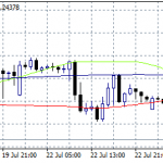 GBPUSD - BOE’s Saunders: A no-deal Brexit would push the Pound lower