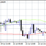 Forex Focus on UK’s Next Prime Minister