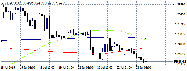 Forex Focus on UK’s Next Prime Minister