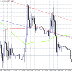 GBPUSD: Negative Bias Below 1.2471