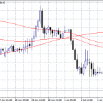GBPUSD At 9 Days Low After Worst Construction PMI