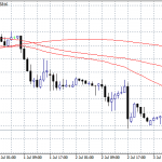 GBPUSD: Bears in Control Below 1.2613