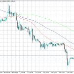 GBPUSD Holds Above 1.25