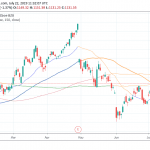 Alphabet (GOOGL) 2Q 2019 Earnings Preview