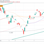 US Indices Turn Red In Choppy Trading