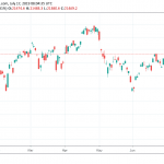 Nikkei, Hang Seng Lower on Trump’s Threats