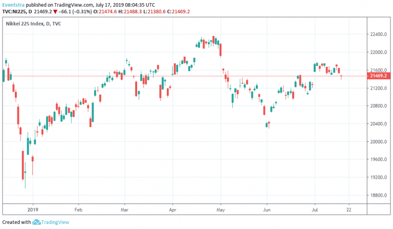 Nikkei, Hang Seng Lower on Trump’s Threats