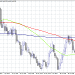 NZDUSD at 2 Week High After Better Data From China