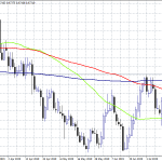 CPI Sends NZDUSD to 3-Month High