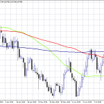 NZDUSD: Bullish Momentum Intact