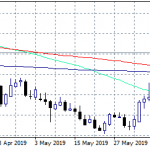 NZDUSD: Bulls Target 0.6836