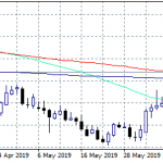 NZDUSD: Bullish Trend on Hold
