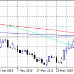 NZDUSD: Short Term Negative Bias