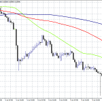 NZDUSD Crushes to 0.6558 and Rebounds Above 0.66