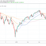 S&P 500 Starts Higher, Earnings in Focus