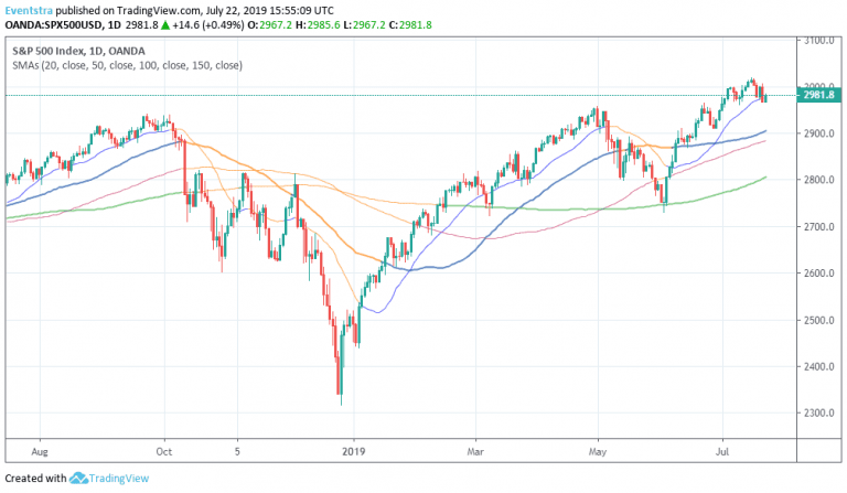 S&P 500 Starts Higher, Earnings in Focus