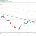 Tesla (TSLA) Beat on Deliveries, Stock +5%