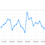 US initial jobless claims 209,000 vs 223,426 estimate