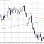 USDCAD Positive Momentum Intact