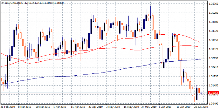 USDJPY Returns to Downtrend Channel