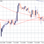 USDCAD Approaches YTD Low