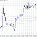 Bank of Canada Keep Rates Unchanged
