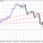 FX Markets: PMI’s Will Drive Markets Today