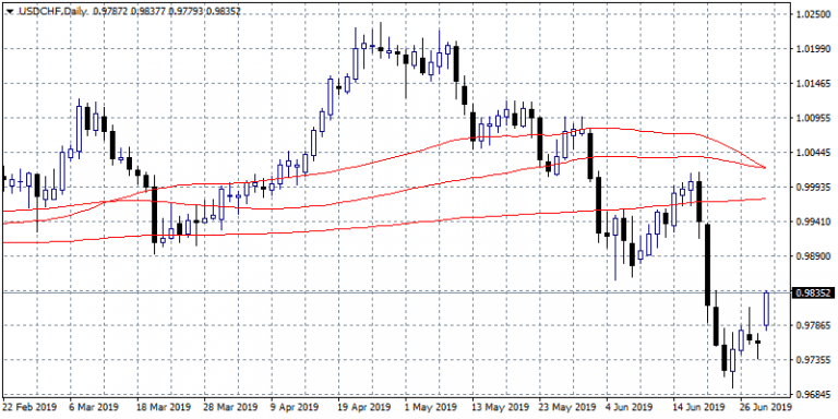 FX Markets: PMI’s Will Drive Markets Today