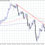 USDCHF: Swiss Trade Balance came in at 4096M topping expectations