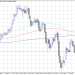 Forex Focus: Weekly Jobless Claims and Philadelphia Fed Manufacturing Index
