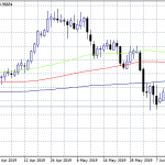 USDCHF: Switzerland CPI Above Forecasts