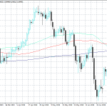 Forex: Jerome Powell Speech Will Set the Tones
