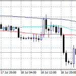 Forex Focus on ECB this Week