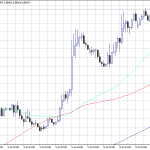 USDCHF: Switzerland Unemployment Rate at 2.2%