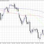 USDJPY Looking for A break Above 109