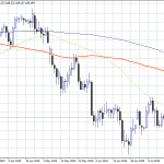 Forex Focus: UK and Eurozone CPI Data