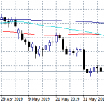 USDJPY Breaks Above 108 as 50 bps Rate Cut Fades Away