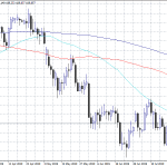 USDJPY Consolidates Above 108 Ahead of ECB Decision
