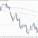 Forex Focus: US Q2 GDP Will Drive USDJPY