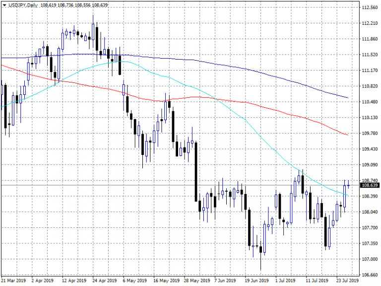 Forex Focus: US Q2 GDP Will Drive USDJPY