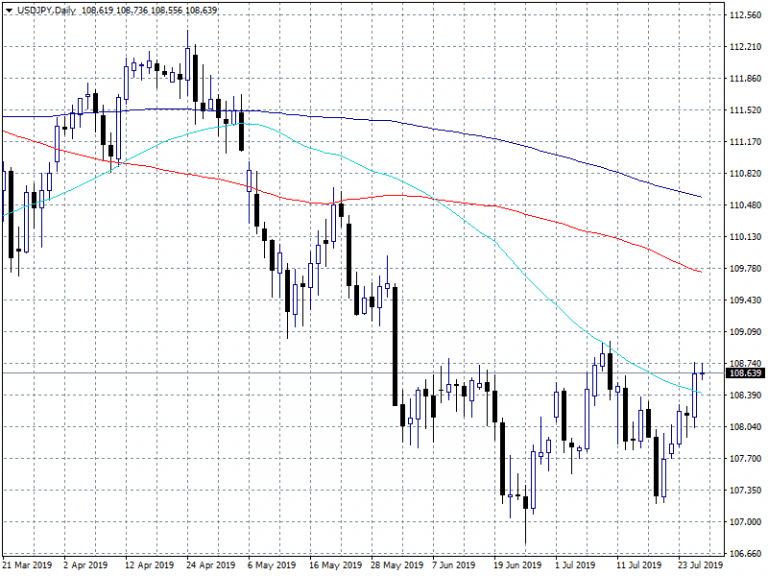 Forex Focus: US Q2 GDP Will Drive USDJPY