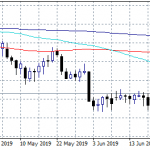 USDJPY Flat Despite Japanese Government Downward GDP Revision