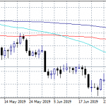 USDJPY Consolidates as BOJ Keeps Rates Unchanged