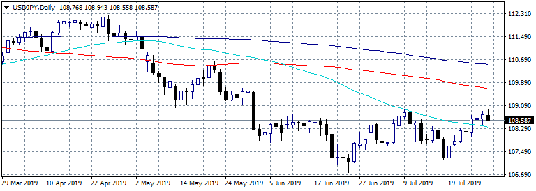 USDJPY Consolidates as BOJ Keeps Rates Unchanged