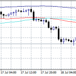 USDJPY: University of Michigan Consumer Sentiment Index at 98.4 Toping Expectations